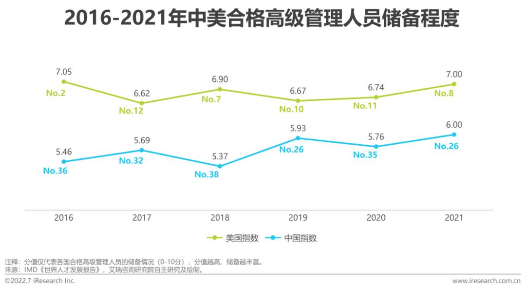 2022年中国职业人才市场需求分析