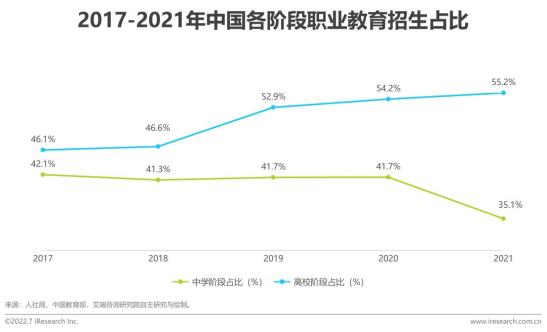 2022年中国职业教育行业发展趋势与展望