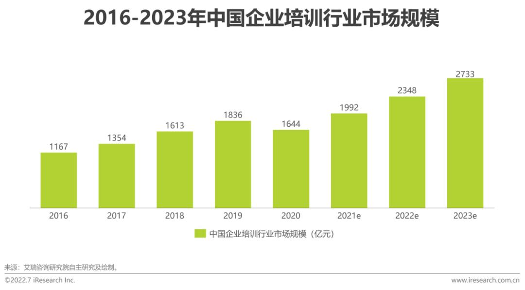 2022年中国职业人才市场需求分析