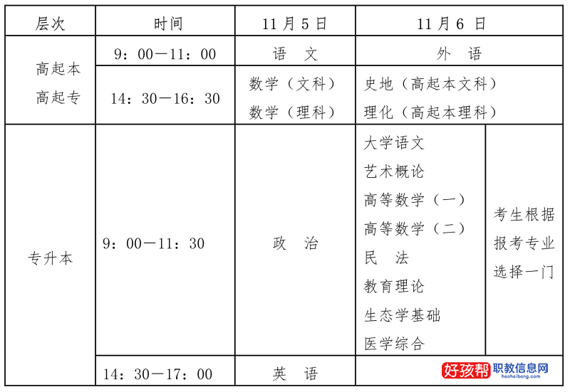 海南省2022年成人高考报名公告