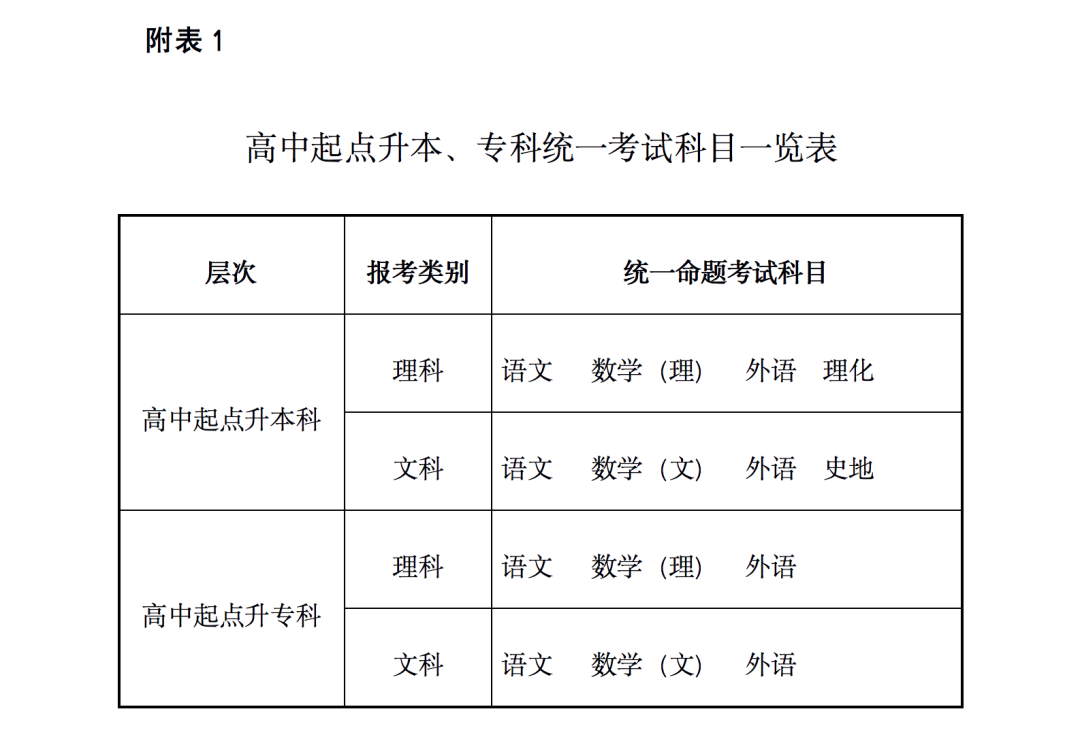 2022年甘肃成人高考报名时间定于9月5日至9日