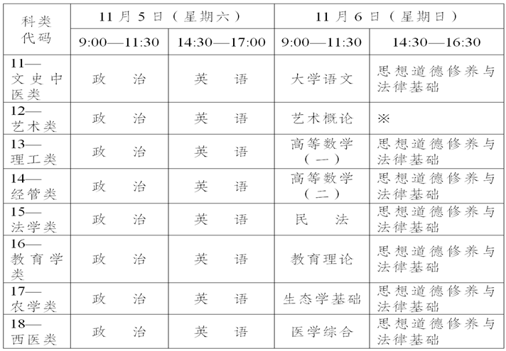 2022年云南省成人高考、成人中专报名公告