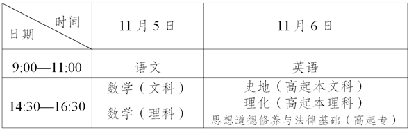 2022年云南省成人高考、成人中专报名公告