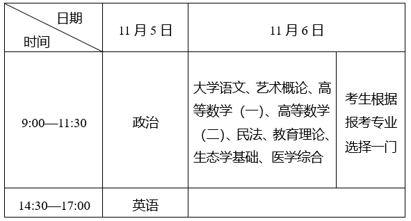 湖北省2022年成人高考网上报名须知