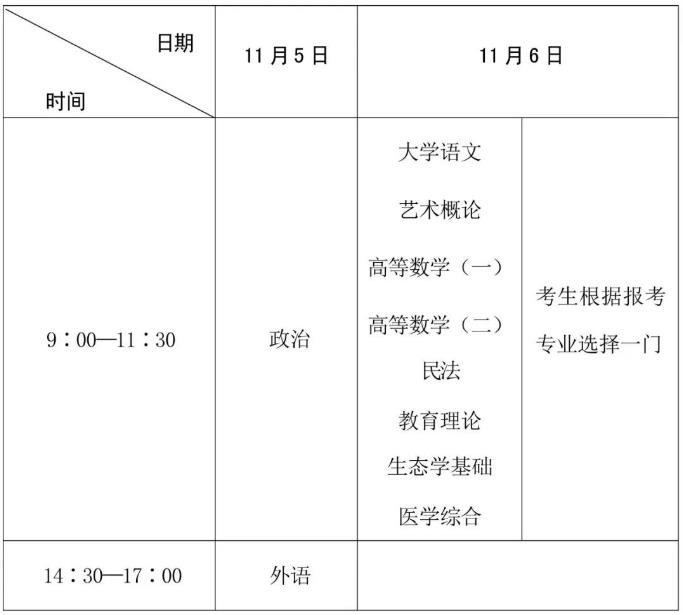 四川省2022年成人高考考前提醒
